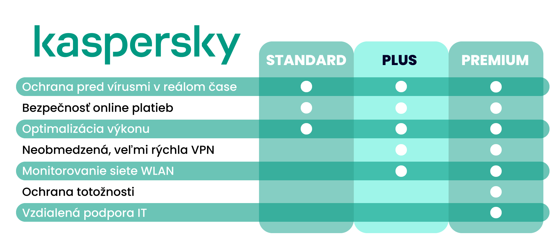 kaspersky